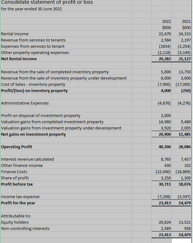 Using the ABC Realty Balance Sheet and ABC Realty