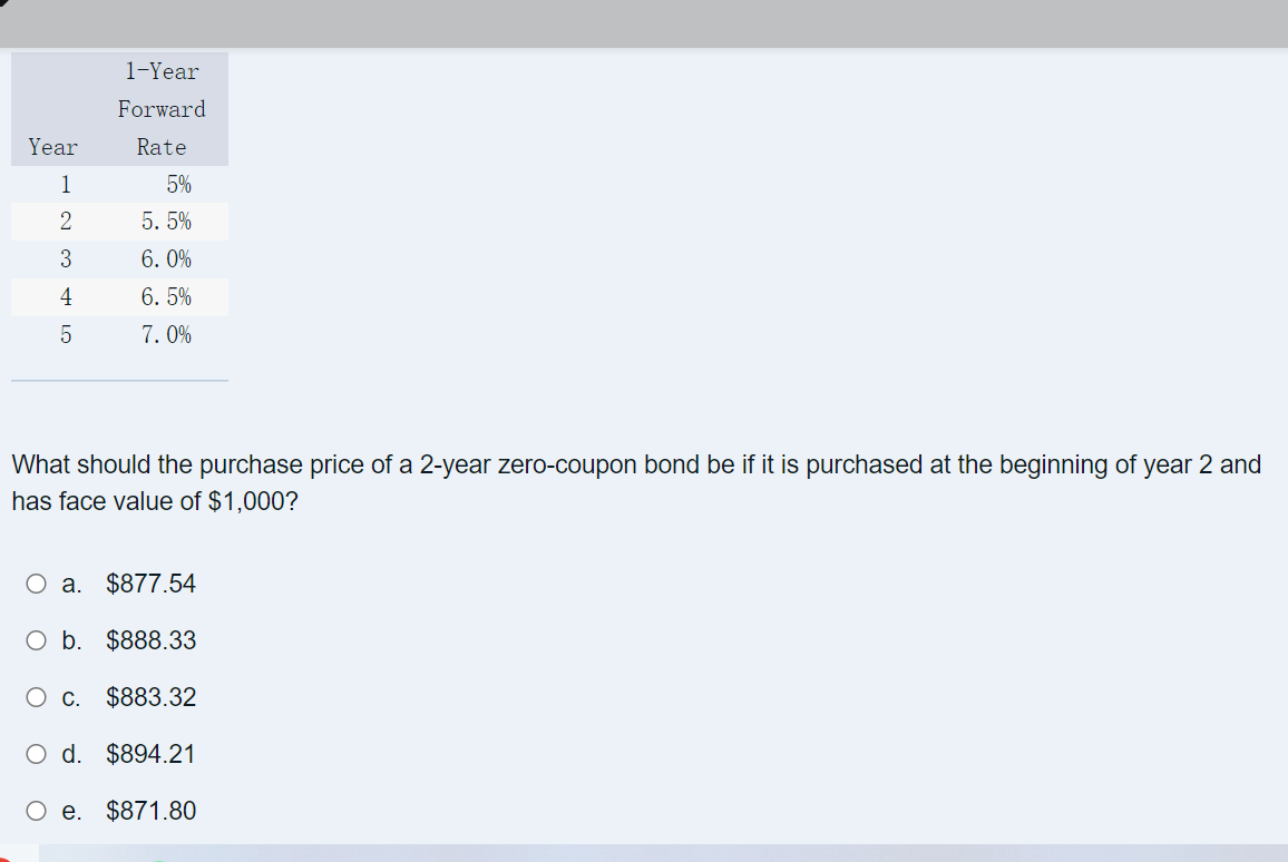1Year Forward Year Rate 5% 5. 5% 6. 0% 6. 5% 7.