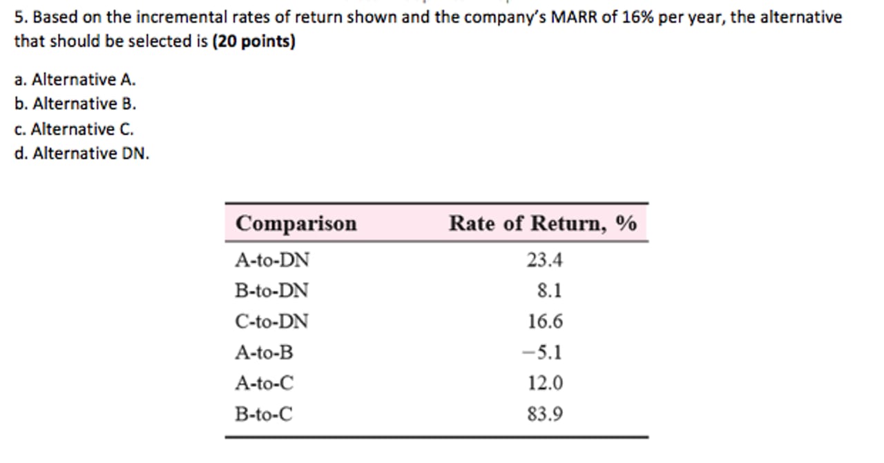 I need typing answer urgent and no plagirism 5.