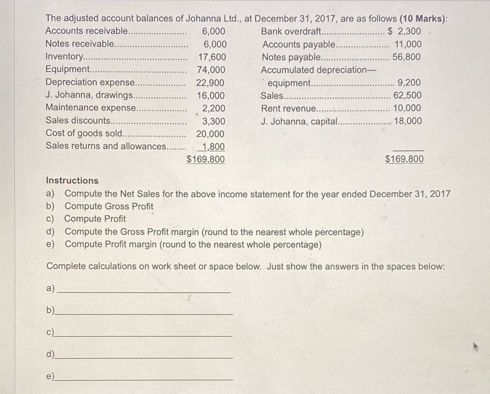 The adjusted account balances of Johanna Lid., at