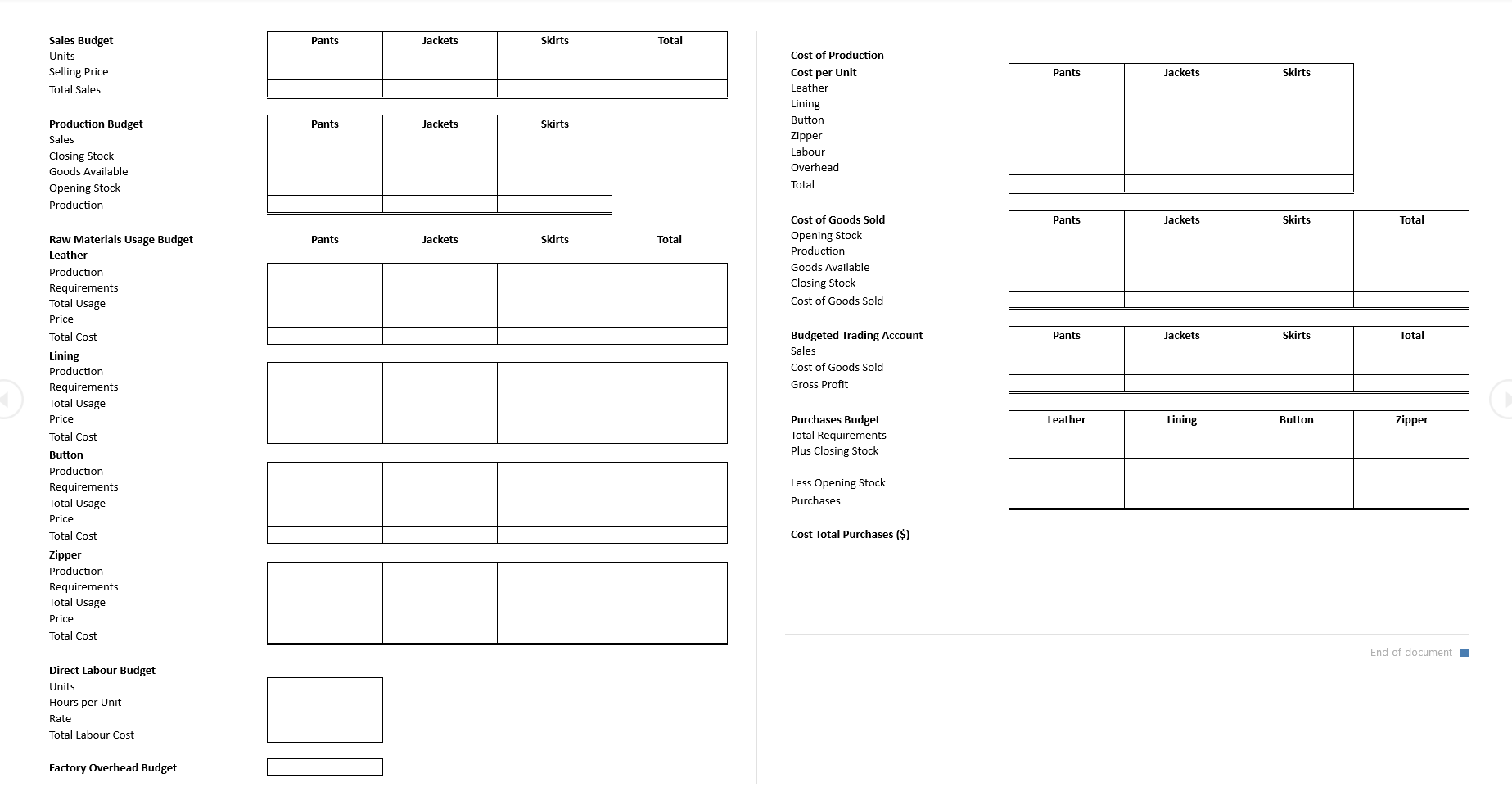 Sales Budget Units selling Price Total sales