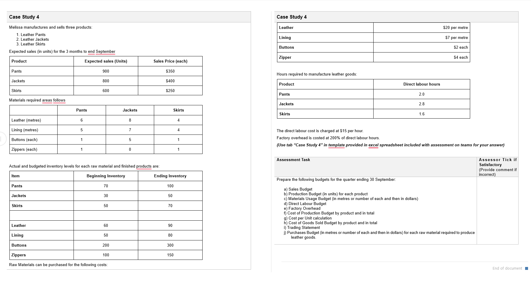 Sales Budget Units selling Price Total sales