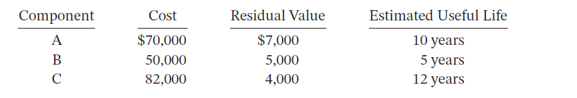 Question:1 Mallory Company occasionally embarks