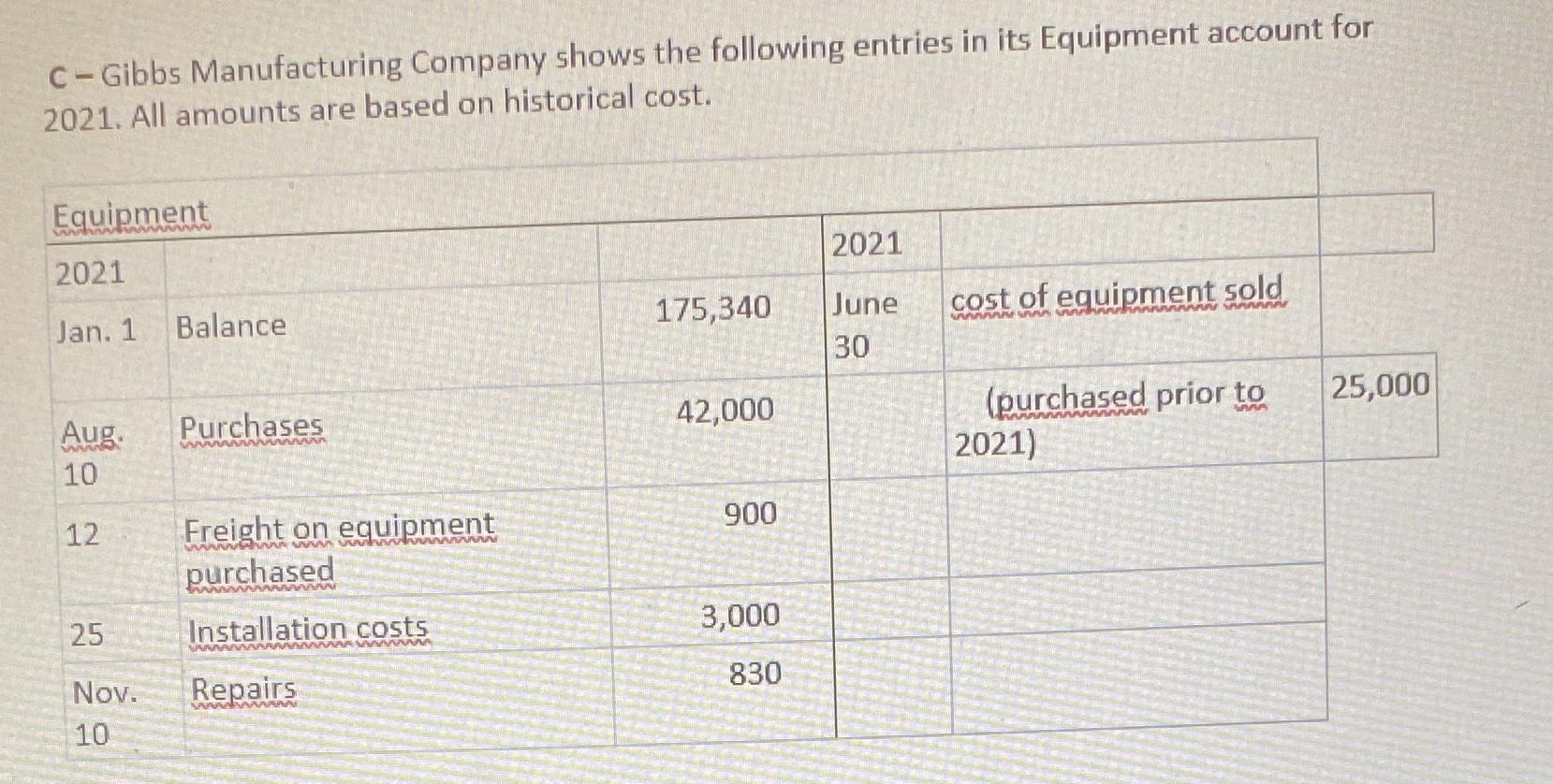 Gibbs Manufacturing Company shows the following