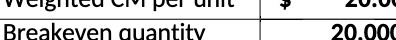 V CIS TLOW Breakeven quantity 20.00(