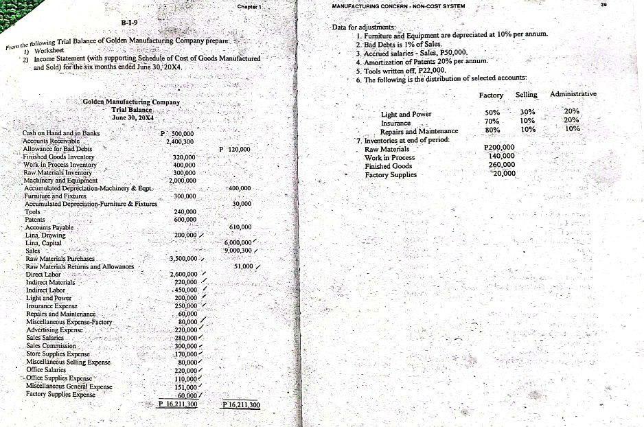 Chapter 1 MANUFACTURING CONCERN - NON-COST SYSTEM