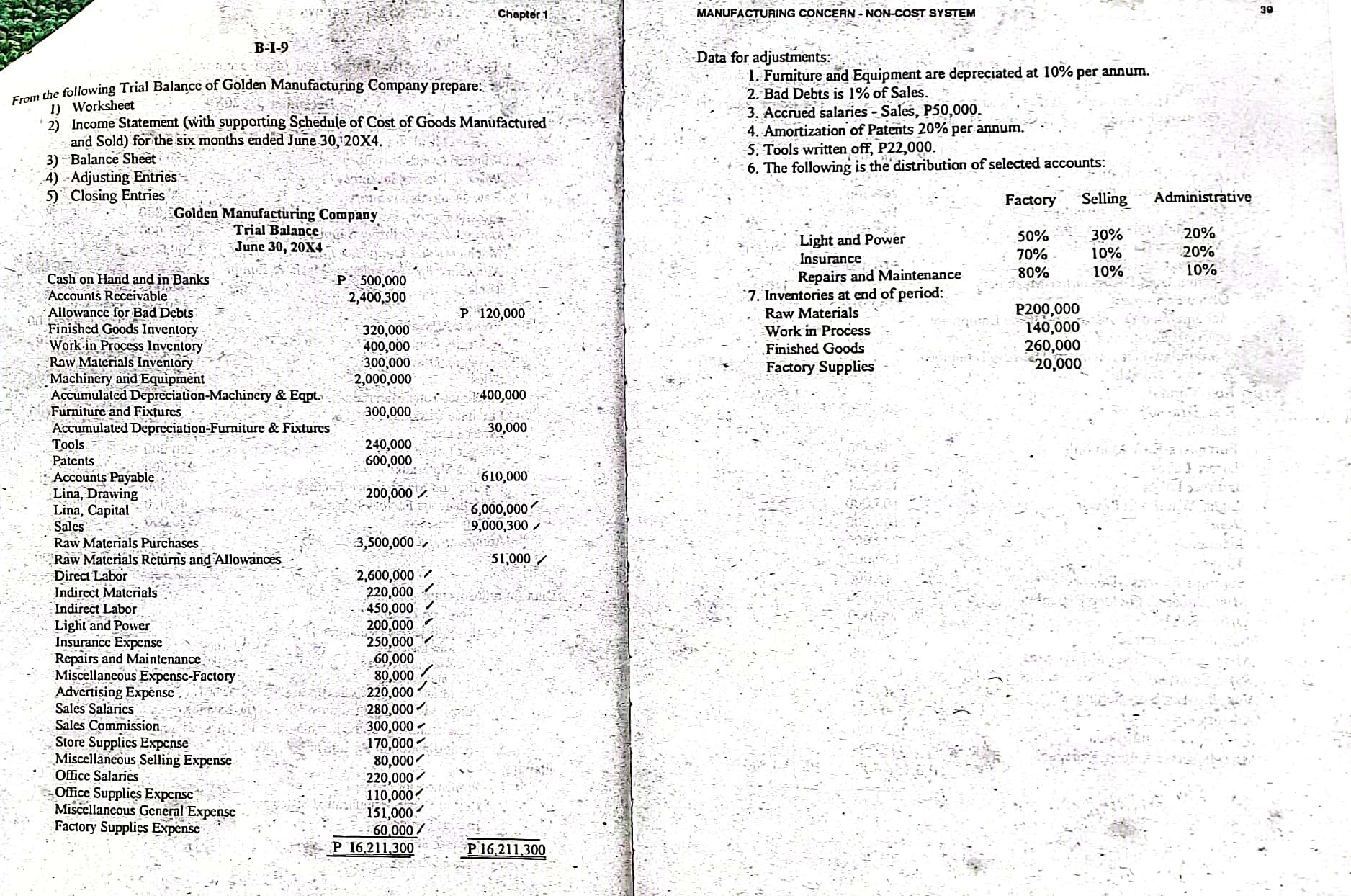 Chapter 1 MANUFACTURING CONCERN - NON-COST SYSTEM