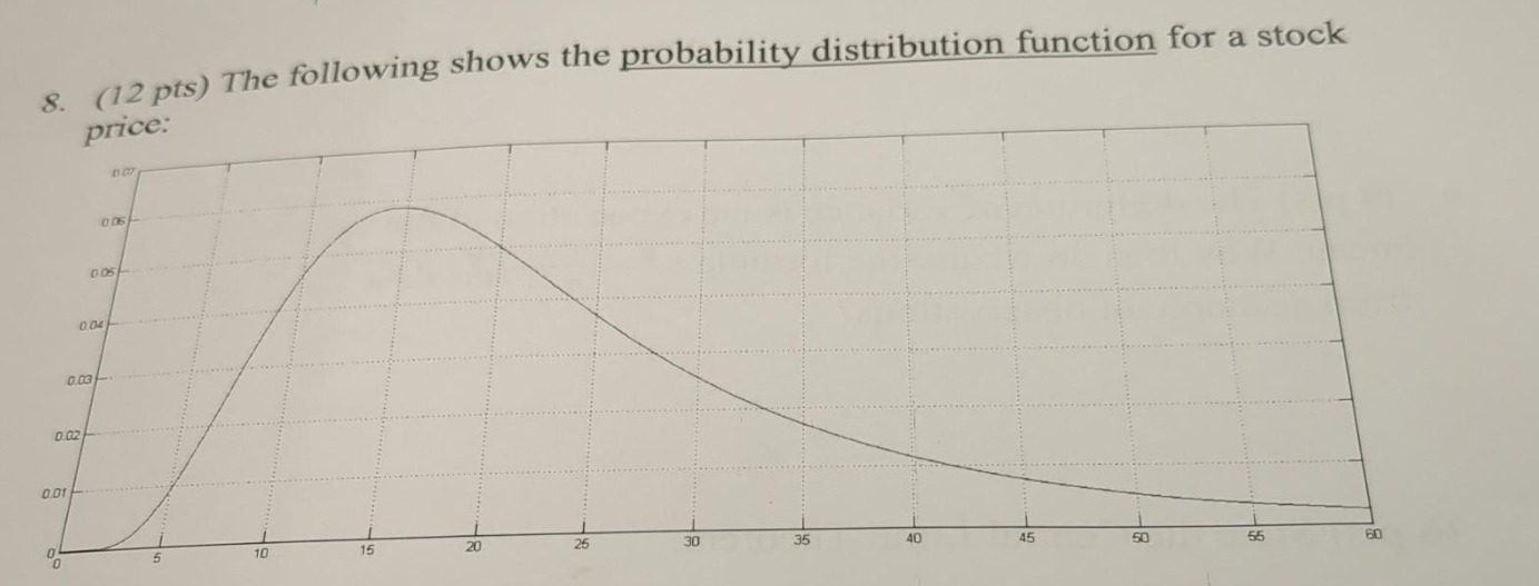 8. (12 pts) The following shows the probability