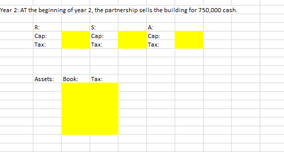 Formation: R, S and A are equal partners in a