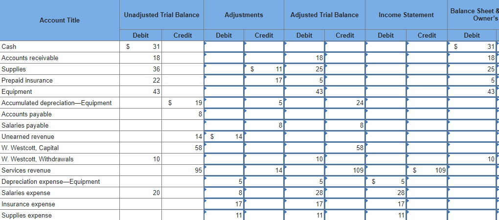 1. Use the following information to complete the