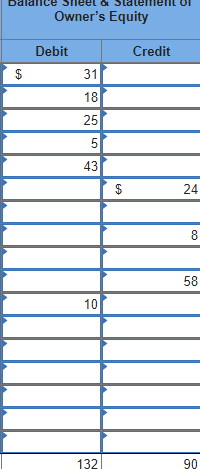 1. Use the following information to complete the