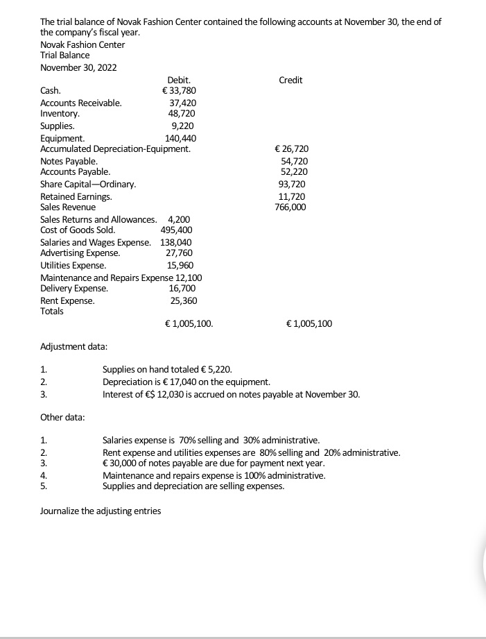 The trial balance of Novak Fashion Center