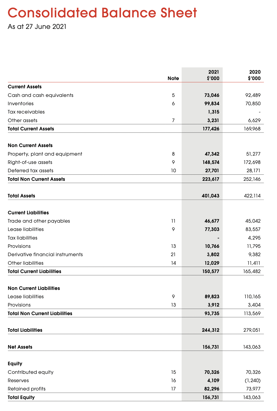 Please help me understand these two questions.
