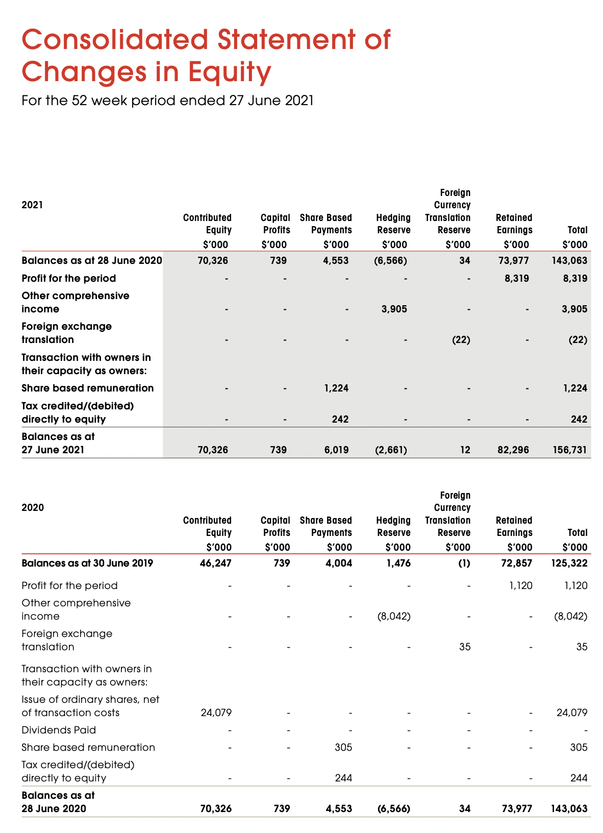Please help me understand these two questions.