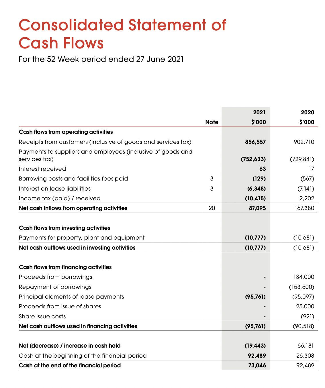 Please help me understand these two questions.