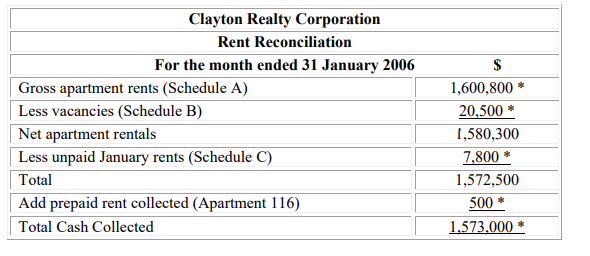 MAJOR CASE STUDY - BERT FINNEY, CPA SCENARIO 1: