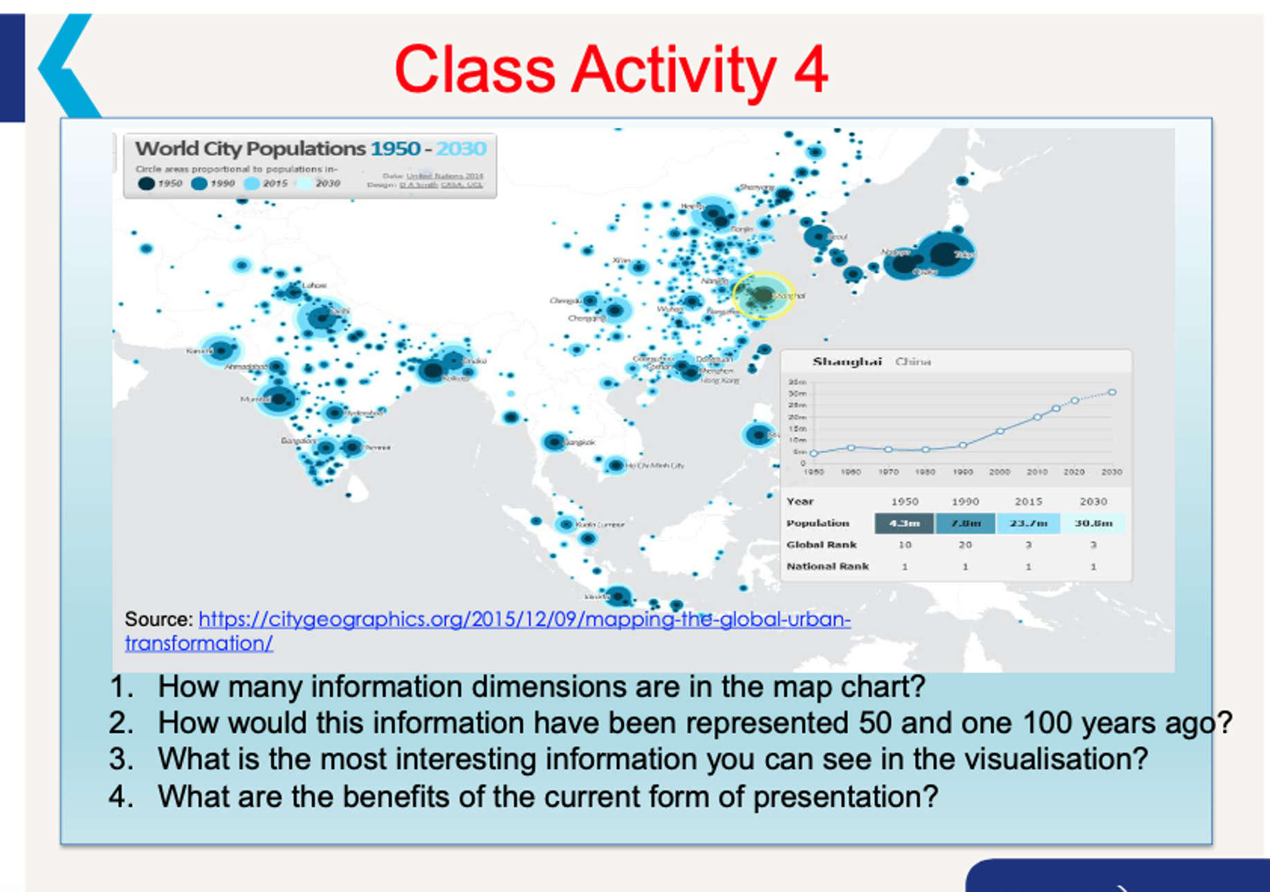 Class Activity 4 World City Populations 1950-2030