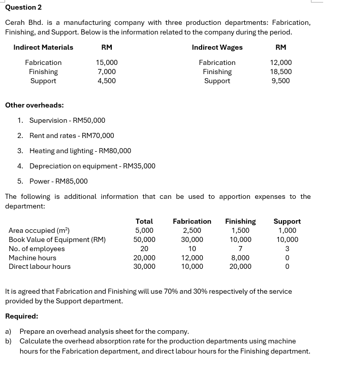 Question 1 Seri Murni Sdn. Bhd. is a