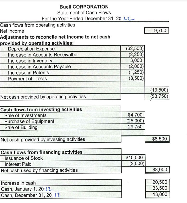 REAL and ACTUAL audit procedures are needed.
