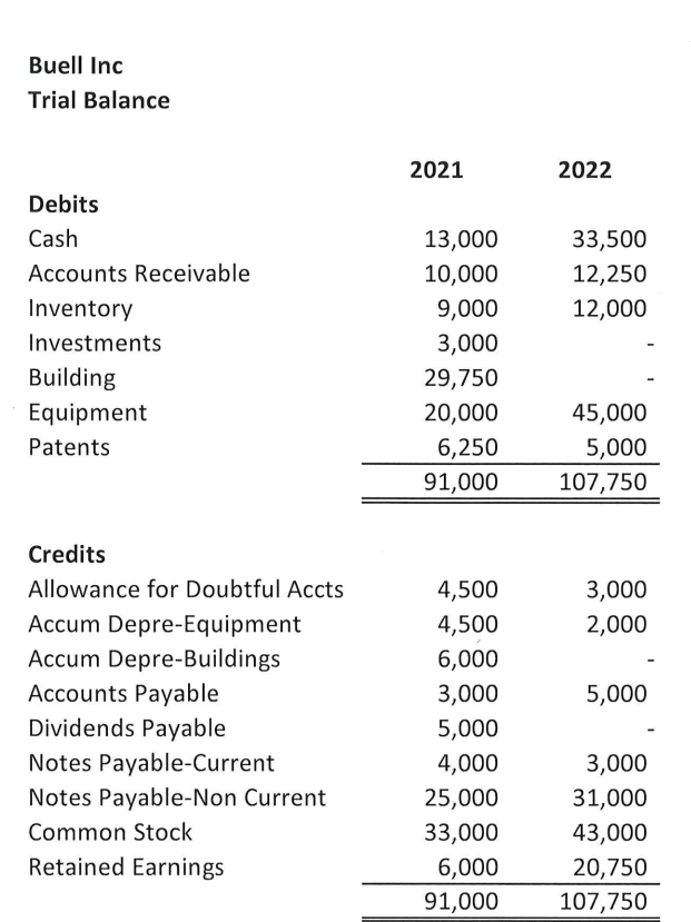 REAL and ACTUAL audit procedures are needed.