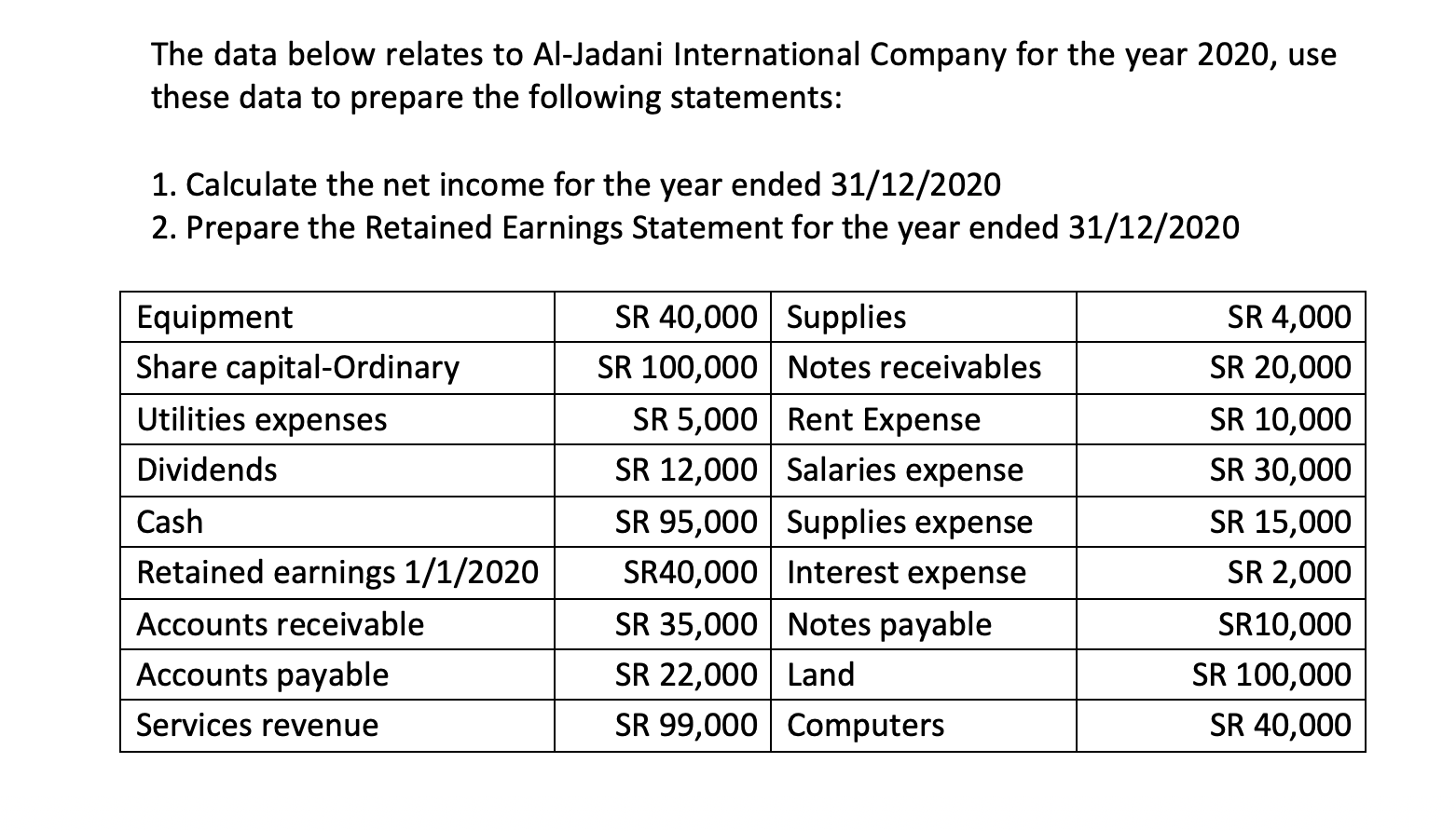 1111111111 The data below relates to Al-Jadani