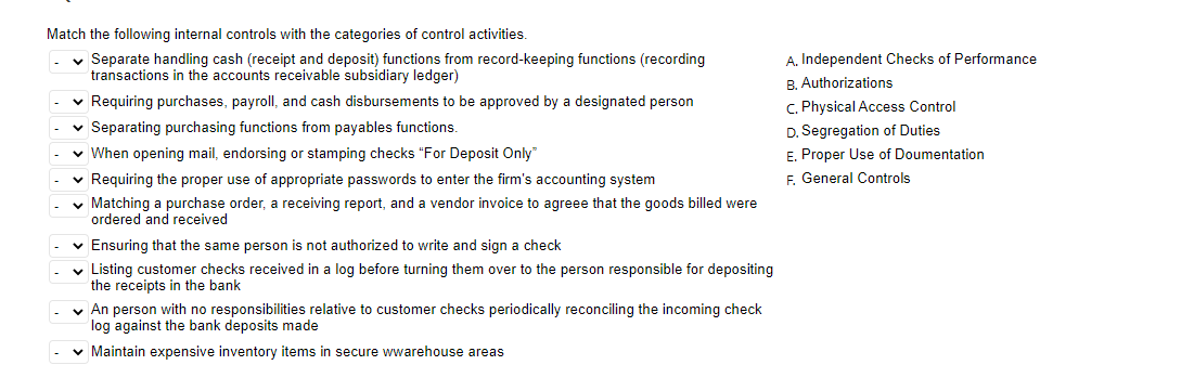 Match the following internal controls with the