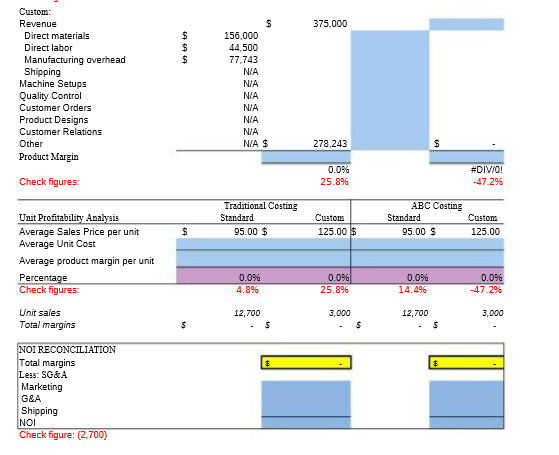 Custom: Revenue 375,000 Direct materials 156,000