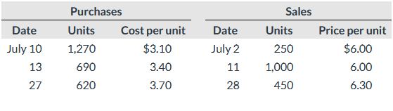 Cullumber Company had a beginning inventory