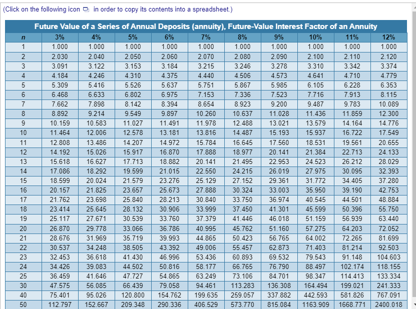 Shaylea, age 22, just started working full-time