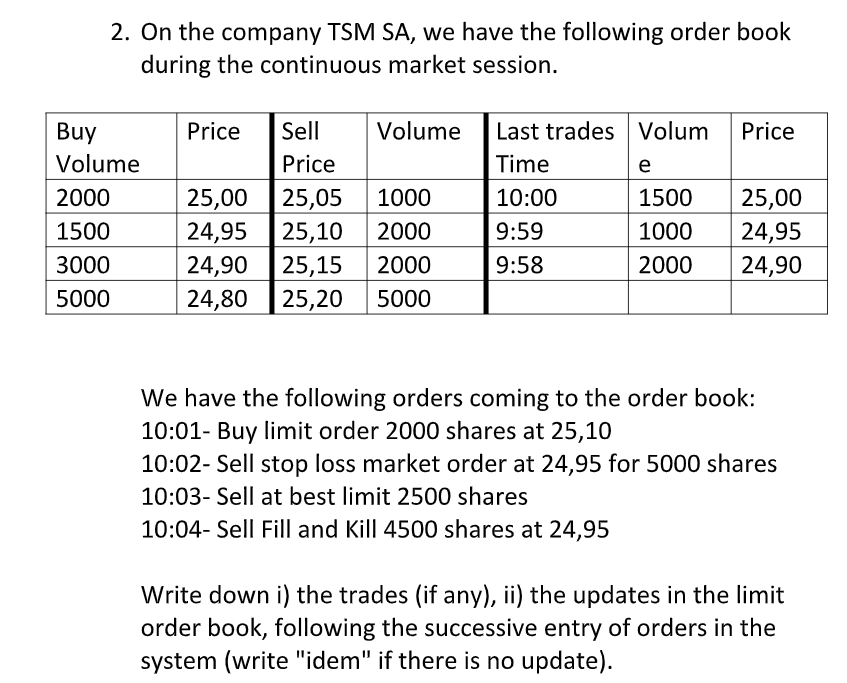 2. On the company TSM SA, we have the following