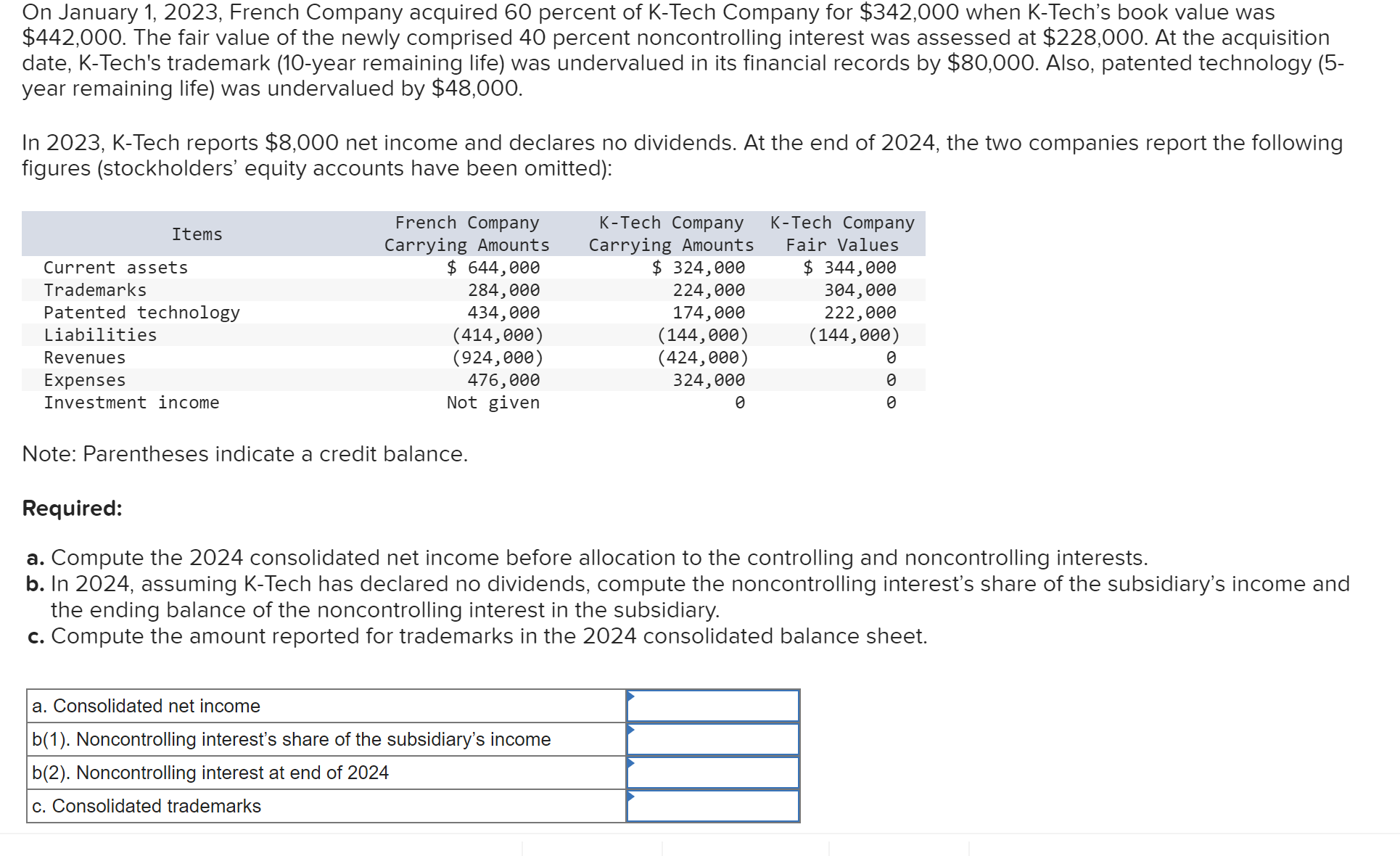 On January 1, 2023, French Company acquired 60