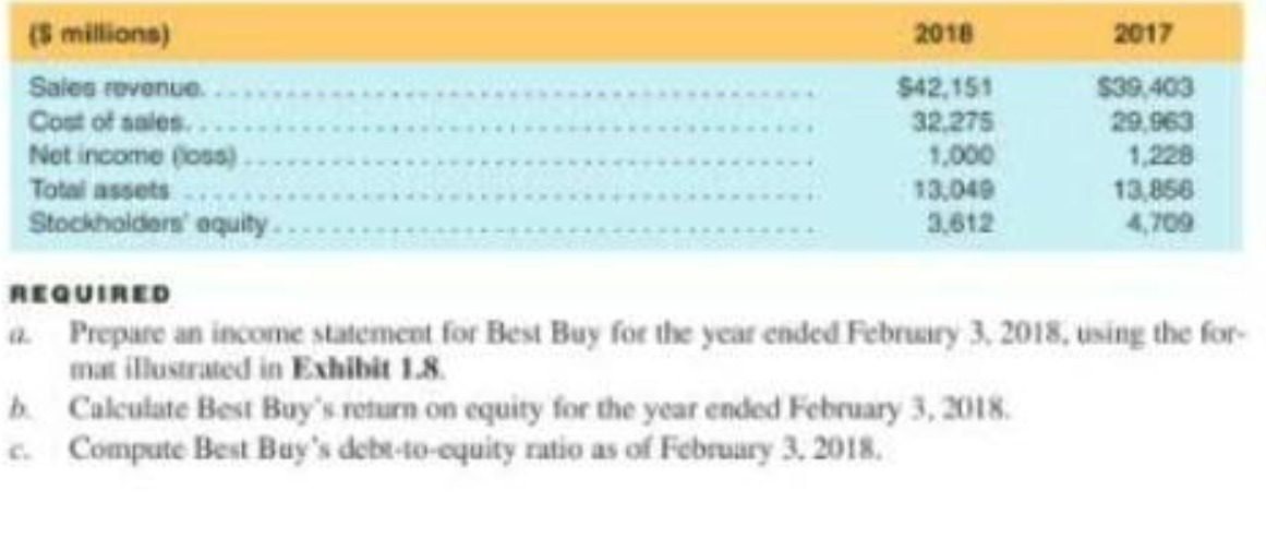 ($ millions) 2018 2017 Sales revenue. . $42,151