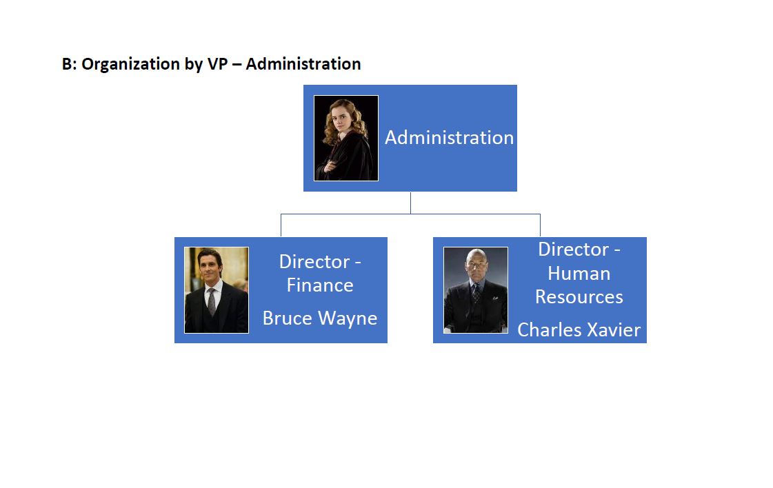 m: 1. Read the Ease Study [this can be found in
