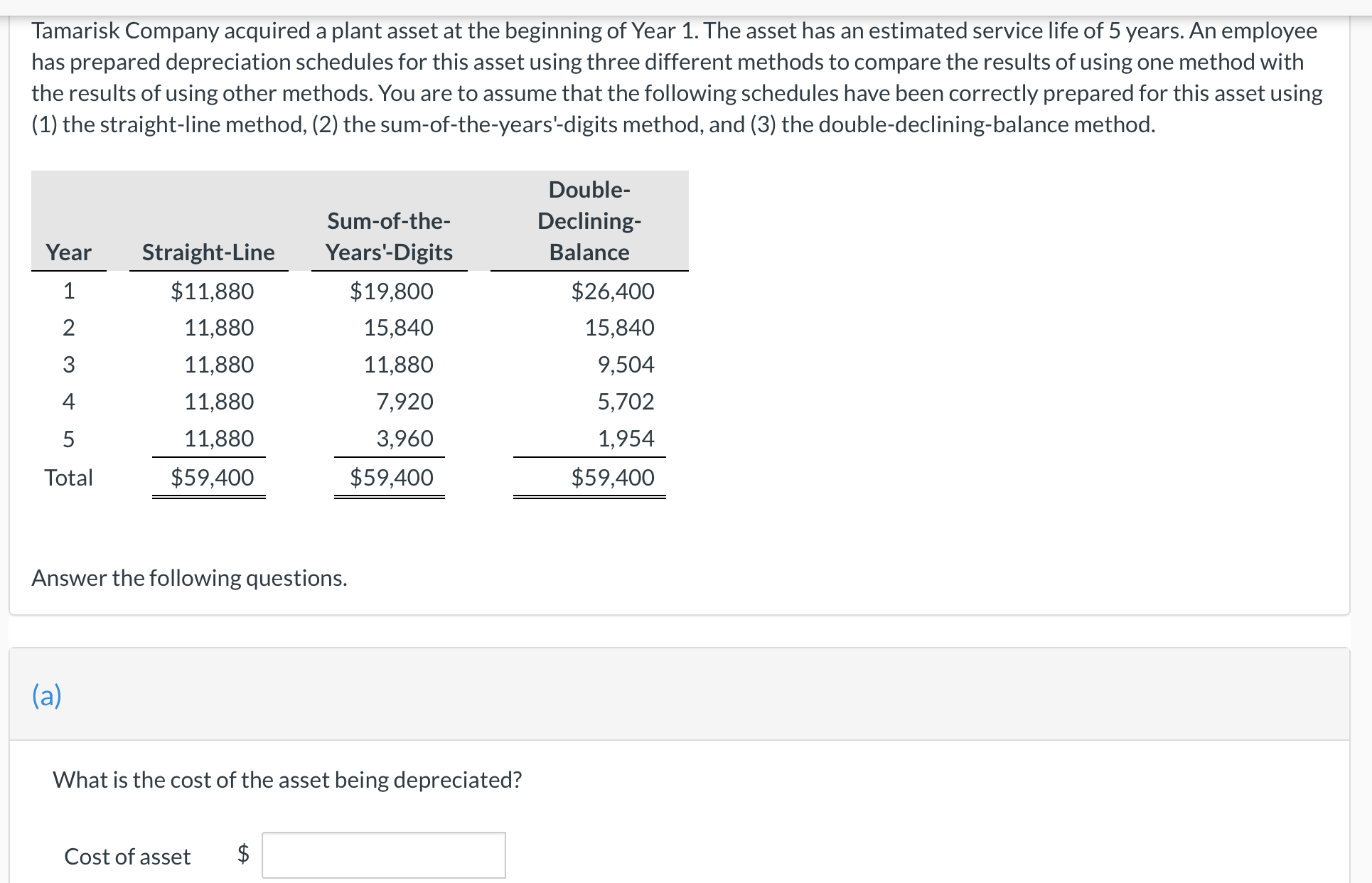 What is the cost of the asset being depreciated?