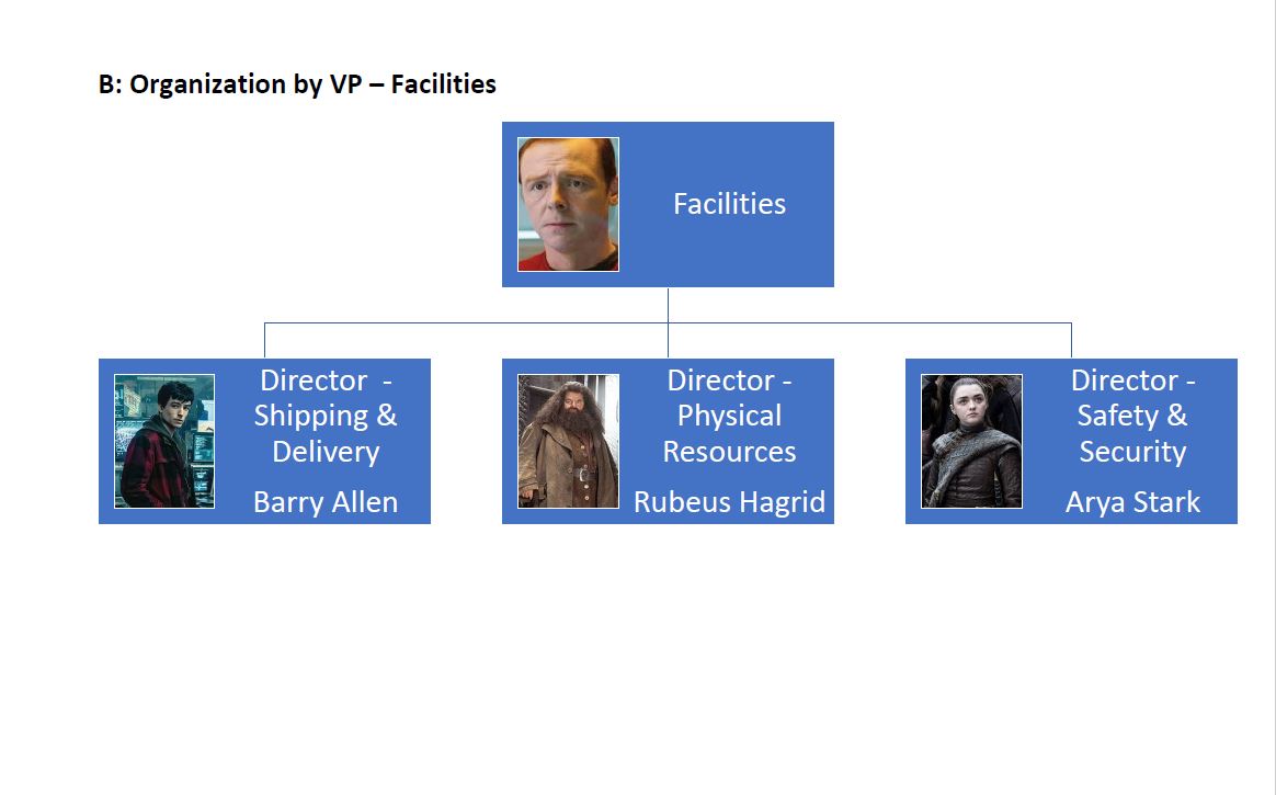 m: 1. Read the Ease Study [this can be found in