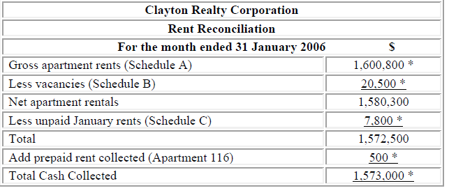 MAJOR CASE STUDY - BERT FINNEY, CPA SCENARIO 1: