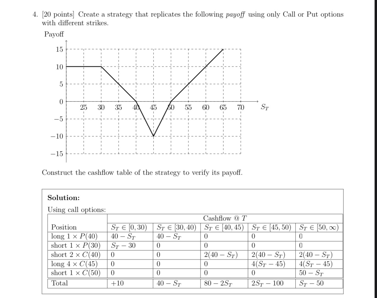 I need a thorough explanation to why this is the