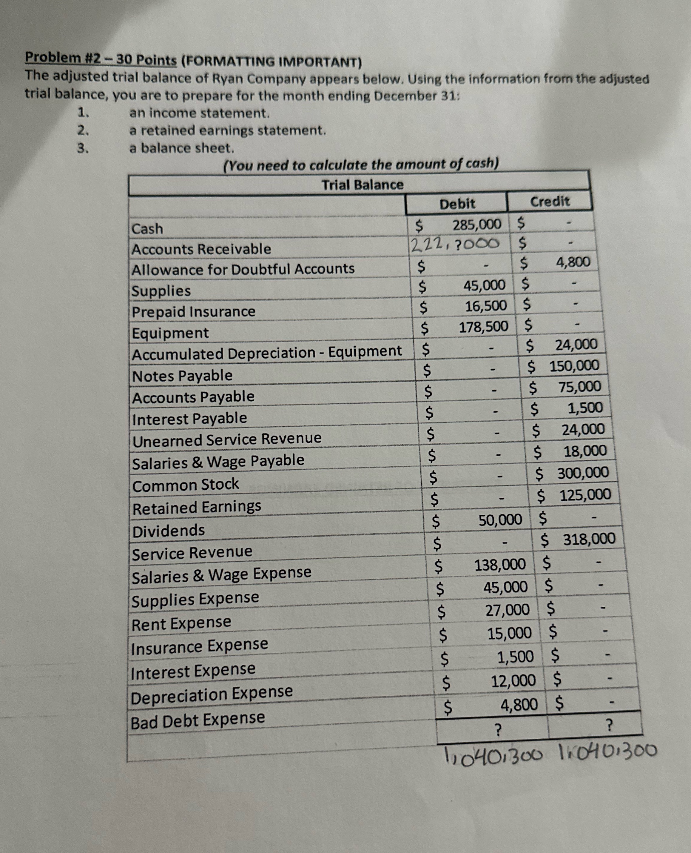 Income statement Retained earnings statement
