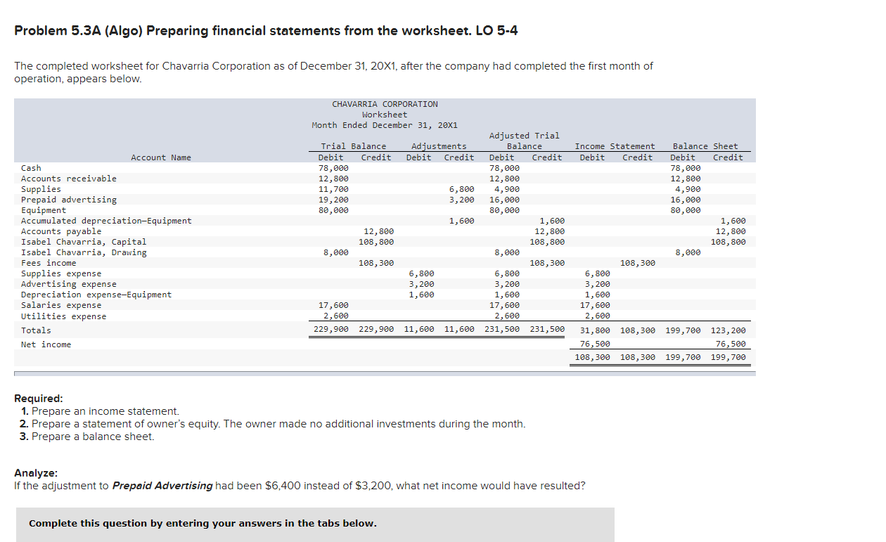Problem 5.3A {Algal Preparing nancial statements