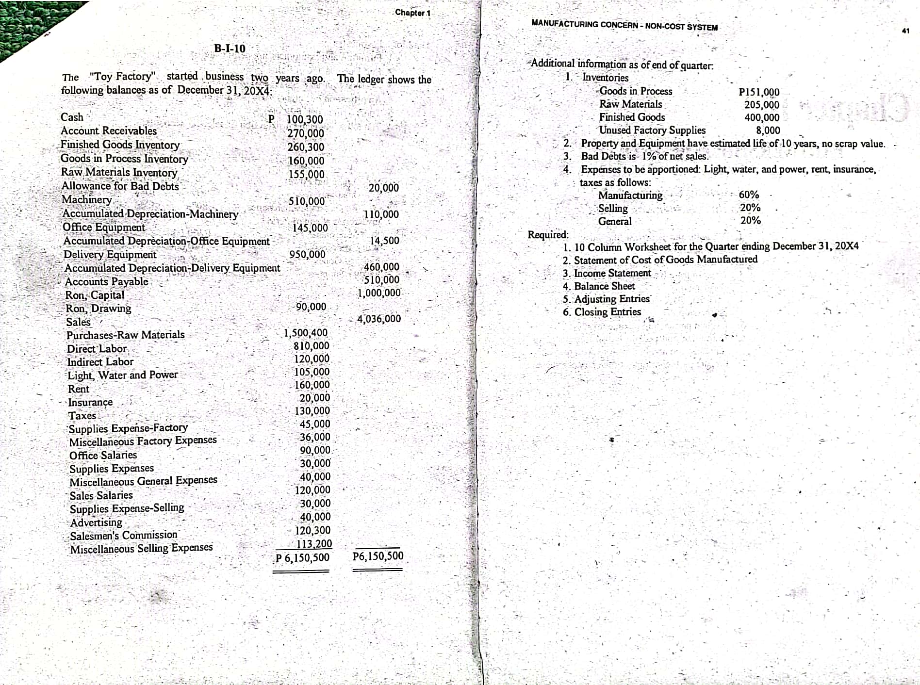 Chapter 1. MANUFACTURING CONCERN - NON-COST