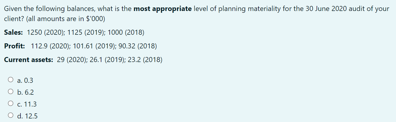 Given the following balances, what is the most