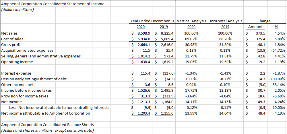 Please assist with this assignment on Vertical