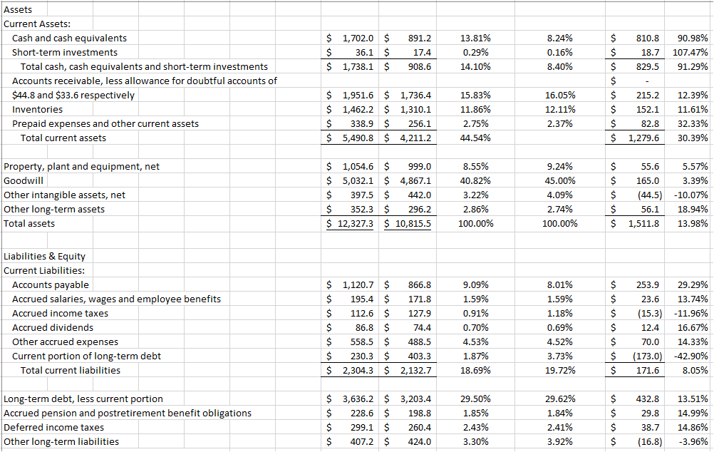Please assist with this assignment on Vertical
