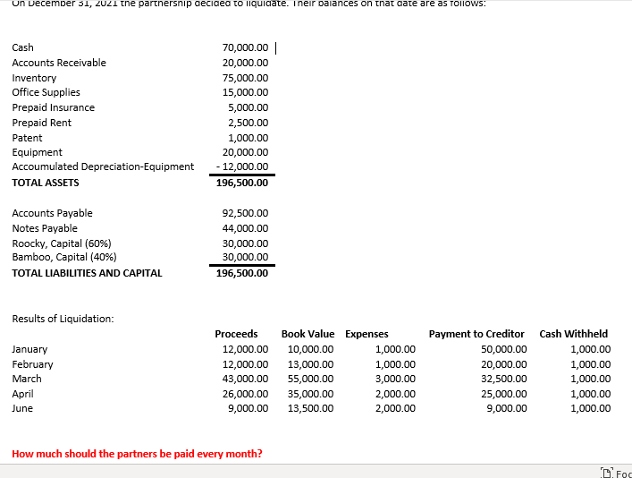 On December 31, 2021 the partnership decided to