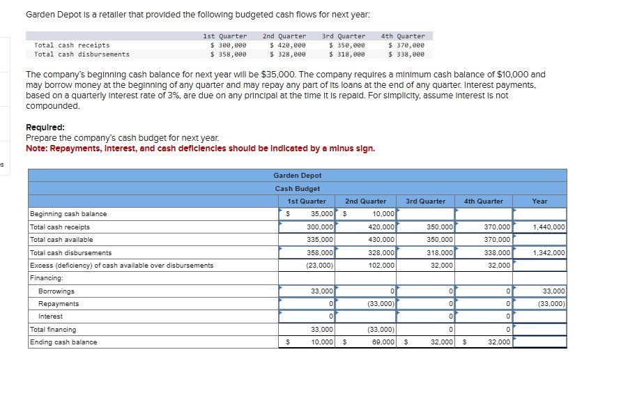 Garden Depot is a retaller that provided the