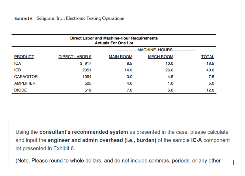 Exhibit 6 Seligram, Inc.: Electronic Testing
