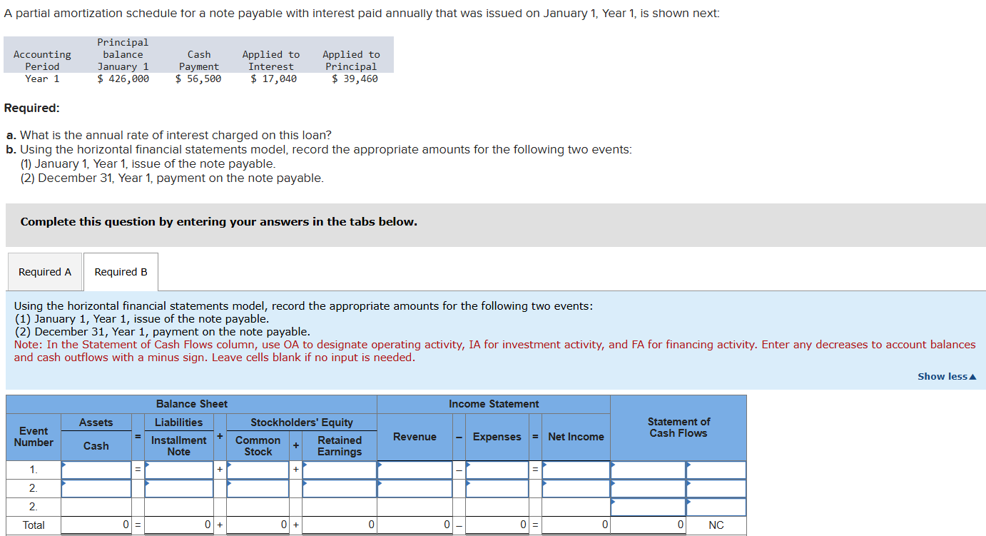 A partial amortization schedule for a note