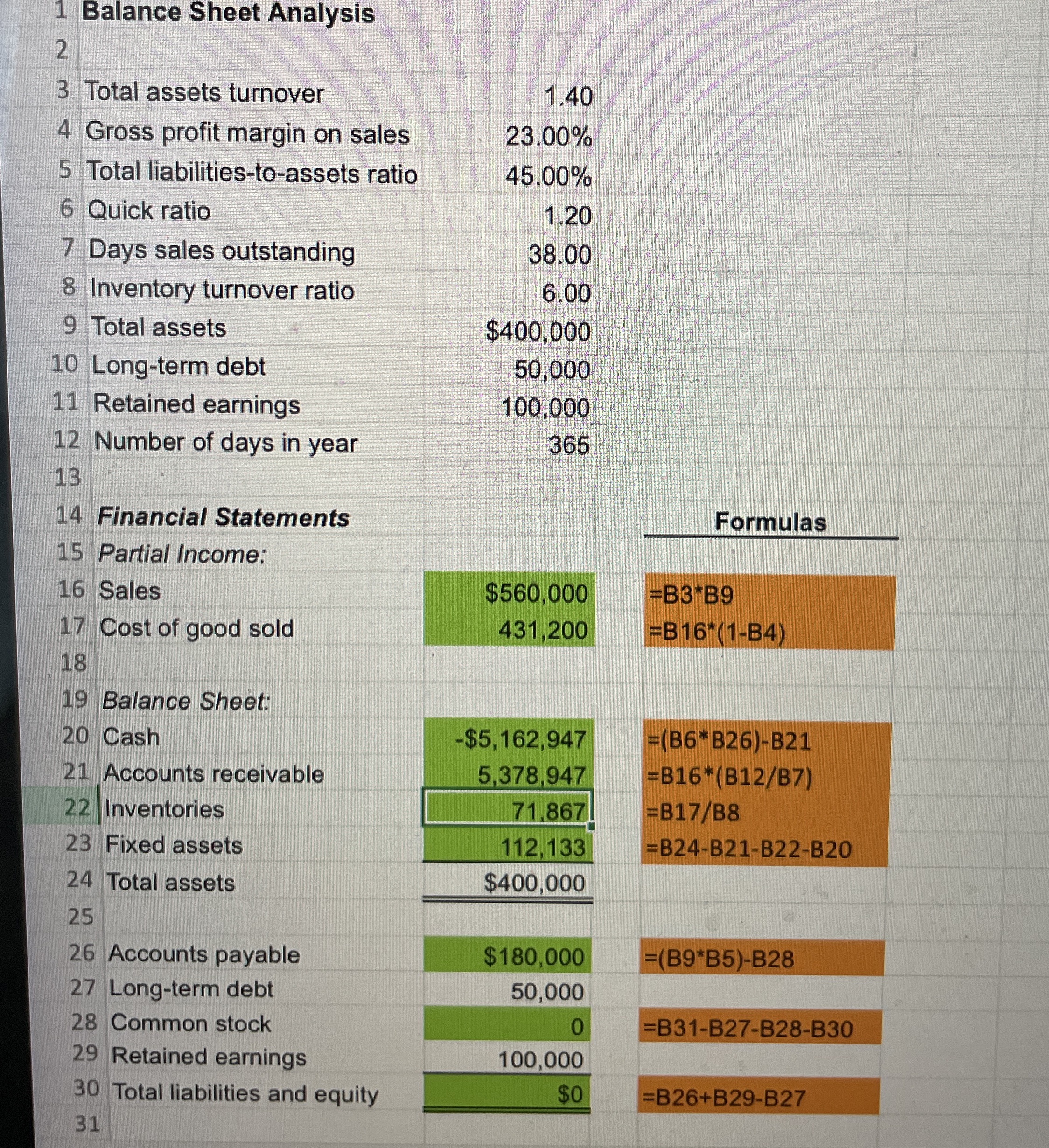 Balance Sheet Analysis \ table [ [ Total assets