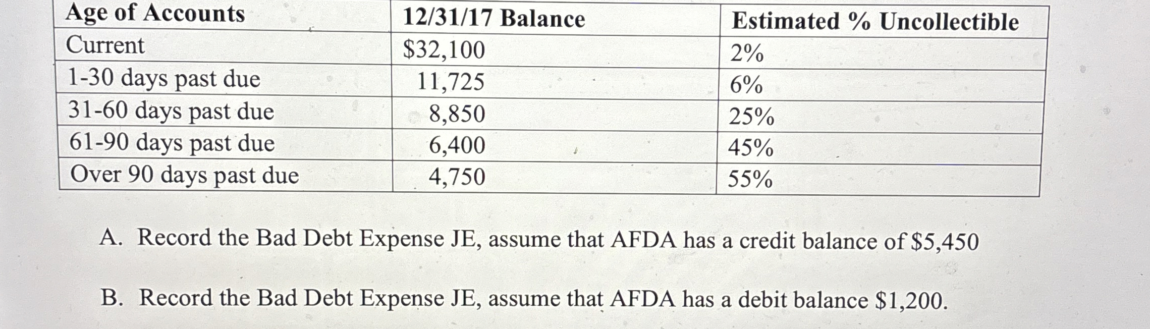 \ table [ [ Age of Accounts, 1 2 3 1 ? 1 7