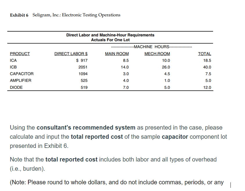 Exhibit 6 Seligram, Inc.: Electronic Testing